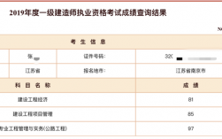 一建分數(shù)線(報考條件及專業(yè)要求)