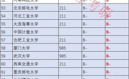 2024年自動化專業大學排名