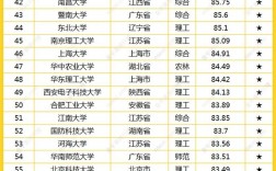 2024年全國最好的大學(xué)排名前十