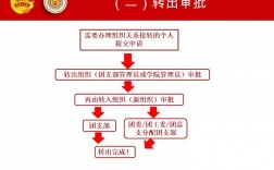 畢業后團關系往哪里轉