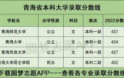青海大學(xué)錄取分?jǐn)?shù)線2024是多少？如何申請？
