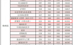 福建中醫藥大學2024年錄取分數線