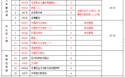 河南大學(xué)自考本科漢語(yǔ)言文學(xué)考試科目(河南大學(xué)漢語(yǔ)言文學(xué)考研分?jǐn)?shù)線(xiàn))
