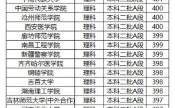 400分左右的專科院校公辦(200分?？茖W(xué)校)