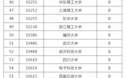 車(chē)輛工程最好考的研究生學(xué)校