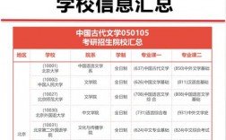 古代文學(xué)考研比較好考的學(xué)校