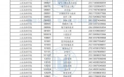山東專升本分數