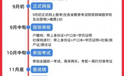 成人高考費(fèi)用與流程(成人高考一共要花多少錢)