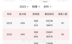 西南財經大學錄取分數線2024