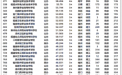 2024年福建?？茖W校排名公辦