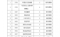 自考研究生需要考什么科目
