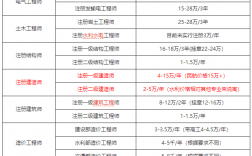 二級建造師工資多少錢一個月