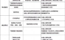 中藥師報(bào)考條件時(shí)間2024年