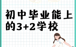 2025年3+2免試入學？中考低分可報—安徽工貿全日制大專報名條件與流程詳解