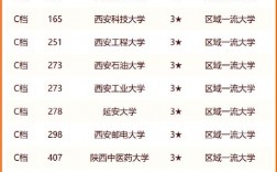 陜西省高校排名最新排名如何？哪些學(xué)校值得關(guān)注？