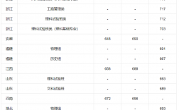 北京歷年高考分數線