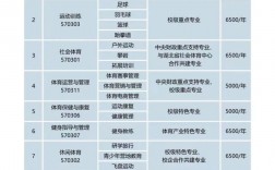 湖北體育生可以報(bào)考哪些專(zhuān)科