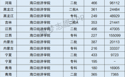 海口經(jīng)濟(jì)學(xué)院是幾本(海經(jīng)院一年學(xué)費(fèi)多少)