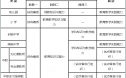 高中教師資格證考試科目