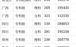 2024年廣西生態(tài)工程職業(yè)技術(shù)學(xué)院分?jǐn)?shù)線
