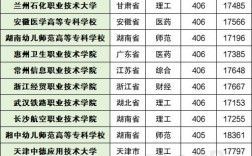 全國?？茖W校排名及分數線如何？具體情況如何？