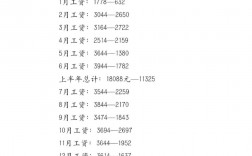文員的工資一般是多少