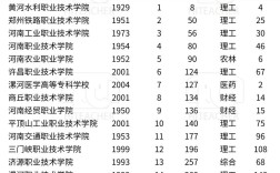 較好的?？茖W校