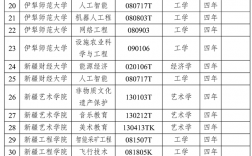 新疆本科大學有哪些？各自的特點是什么？