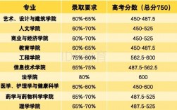 蒙納士大學(xué)qs排名