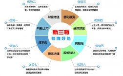 新三板掛牌和上市的區(qū)別