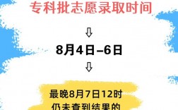 專科提前批什么時(shí)候出錄取結(jié)果？