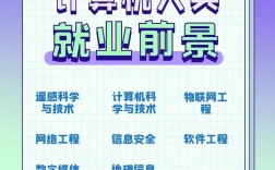 計算機哪個專業就業前景好