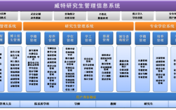西政研究生信息管理系統