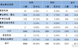 江西二本公辦學(xué)校有哪些大學(xué)