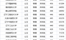 遼寧公辦二本最低的大學(xué)(詳解)