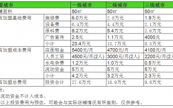 開個(gè)花店需要多少錢的成本