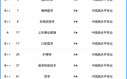 2024年哈爾濱醫(yī)科大學的排名