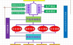 微觀經濟學的研究對象