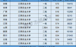 江西農(nóng)業(yè)大學是幾本