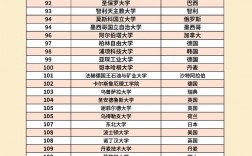 哥德堡大學(xué)相當(dāng)于國內(nèi)哪個(gè)大學(xué)？世界排名多少？