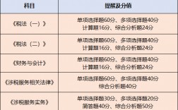 稅務(wù)師難度是中級(jí)的幾倍