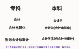 普通人自考會計(jì)證怎么考需要什么條件