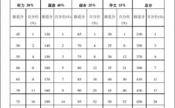 6級英語考試多少分才能過
