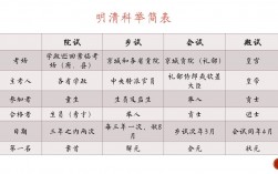 會試鄉(xiāng)試殿試院試的區(qū)別