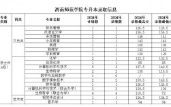 渭南師范學院專升本簡介