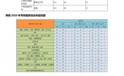 浙江財經(jīng)大學(xué)考研報錄比多少