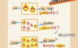 other和theother的區(qū)別