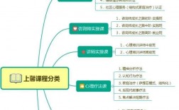 心理學和應(yīng)用心理學有什么區(qū)別 哪個好找工作嗎