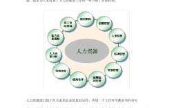 人力資源部是做什么的(考證需要什么條件)