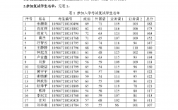 動物營養(yǎng)與飼料科學(xué)考研科目(動物科學(xué)研究生考試科目)